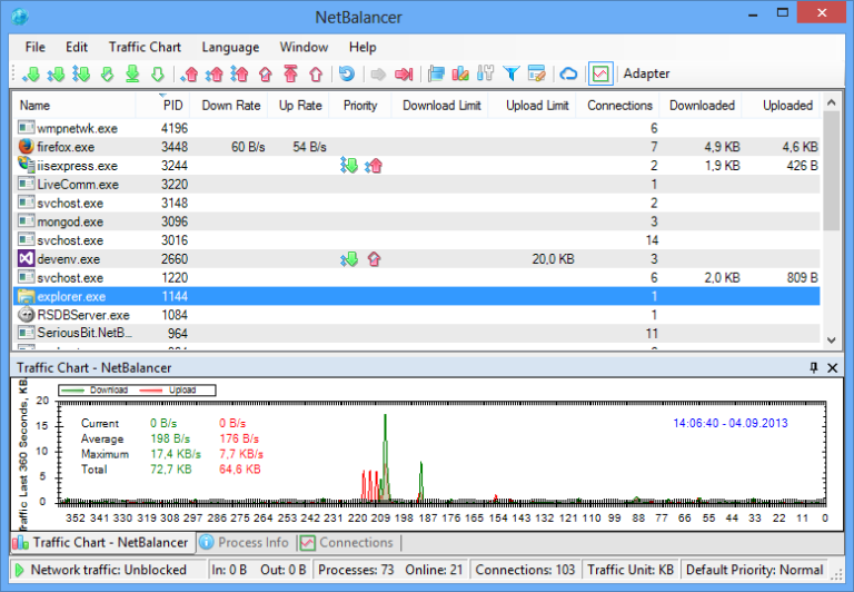 netbalancer limit not working